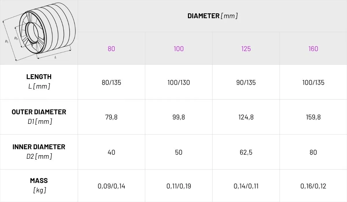 Table with technical data for silencers. It shows the dimensions: length, external and internal diameter, and weight for available acoustic silencer models.